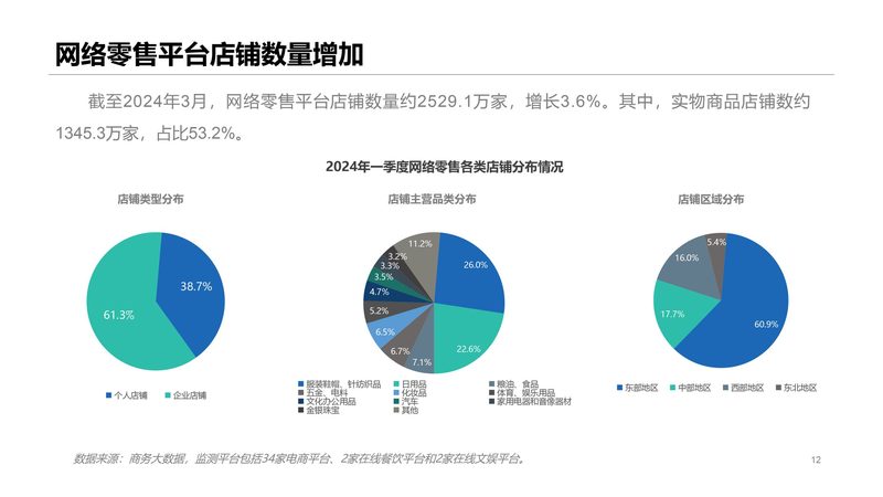 亚马逊代运营长期合作，揭秘高效流程步骤